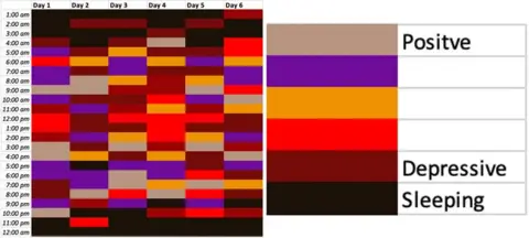 Joseph Awuah-Darko A spreadsheet of colours of emotional colours by Joseph Awuah-Darko