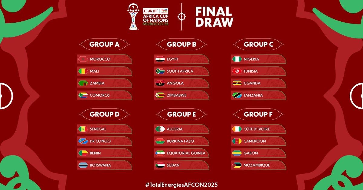 Afcon 2025 Qualification Drama Unfolds in Final Group Matches
