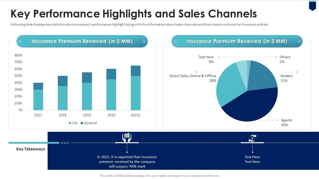 Key Performance Highlights from Benin and Sudan's Journey