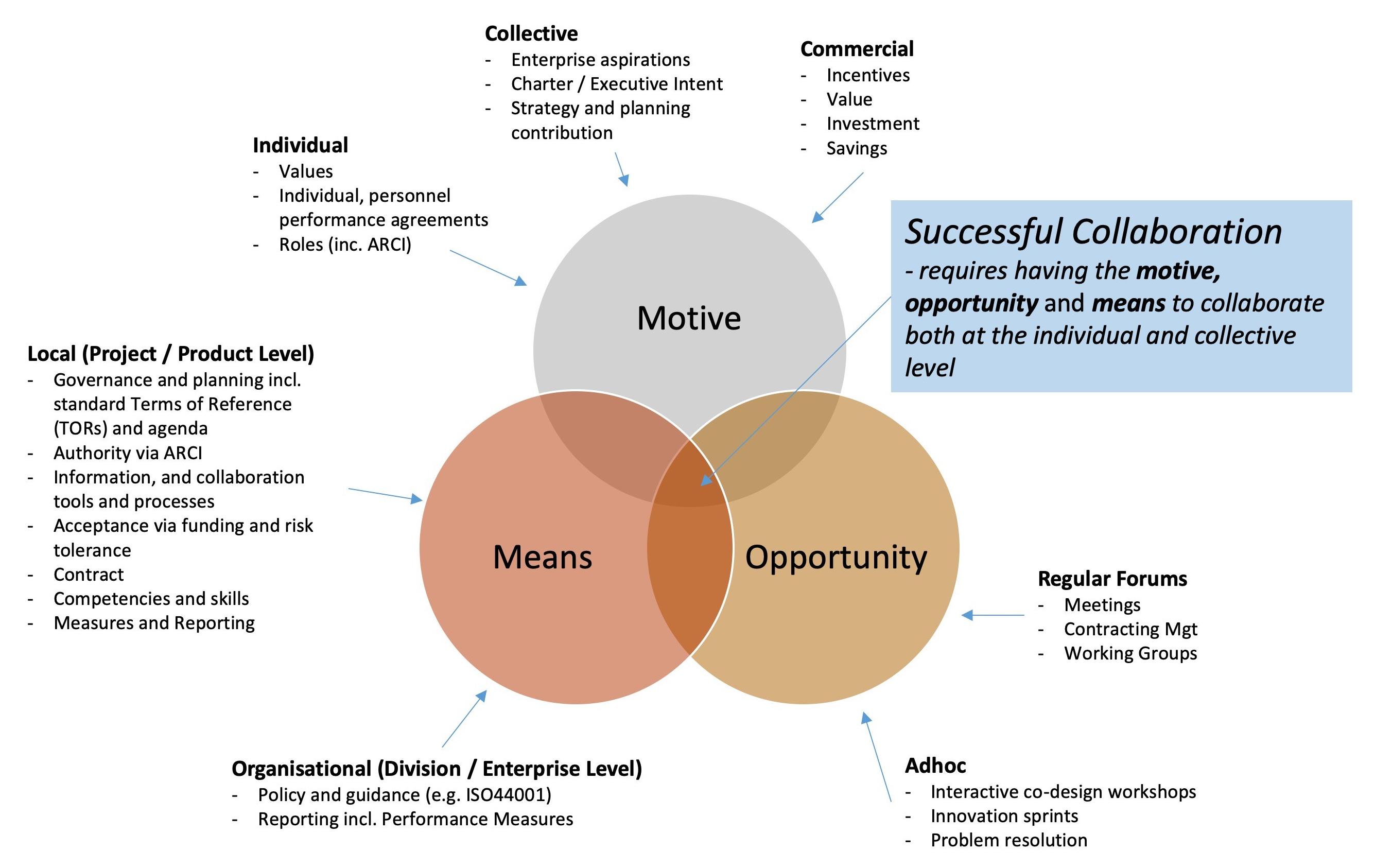 Collaboration Opportunities in the African Space Sector