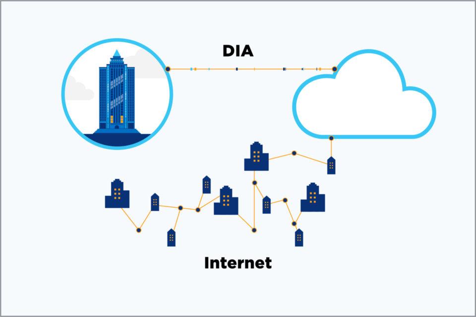 Impact of Internet Access on Economic Development in Chad