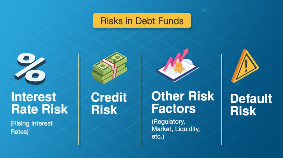 Strategies for Mitigating Future Debt Risks