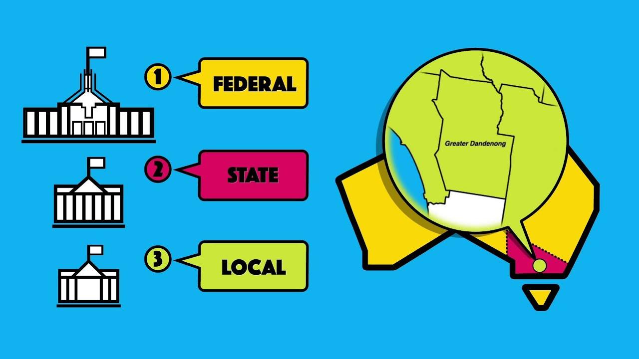 The‍ role of Local Governments and‍ International Cooperation