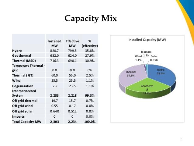 Ruthless Politicking in Kenya's Energy Sector: Unpacking the Power Struggles