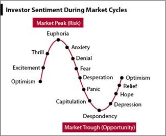 investor Sentiment: How Global Trends Are‌ Impacting Benin's Bond Appeal