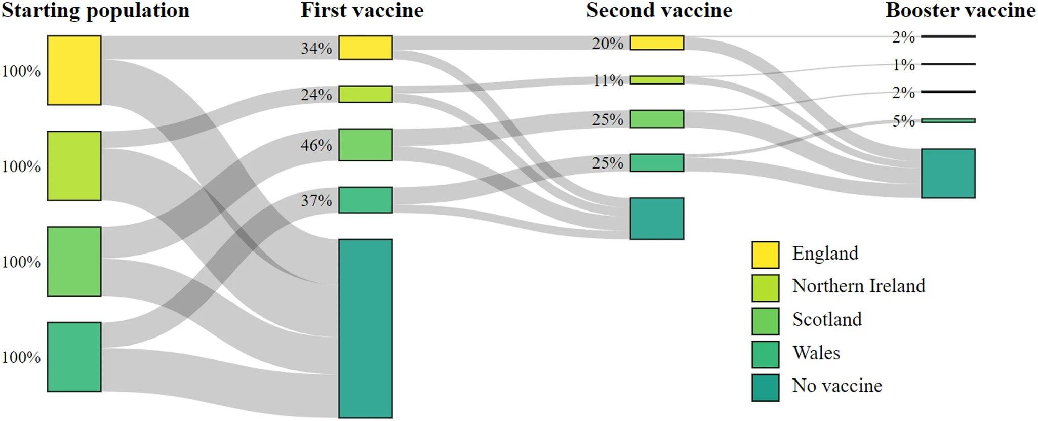 recommendations for Enhancing Vaccine Uptake and Community Engagement
