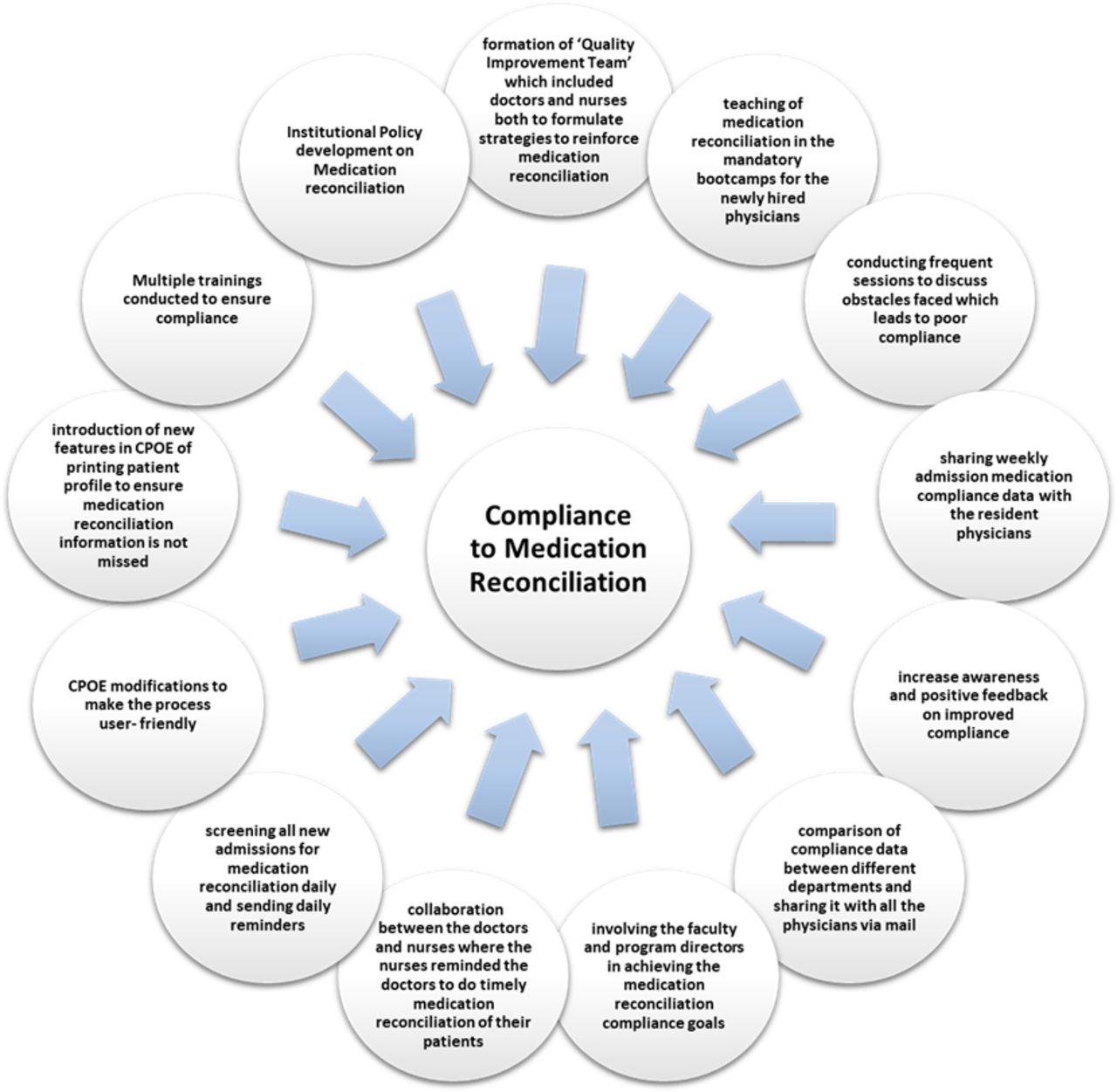 Paths to Reconciliation: Strategies for Lasting peace
