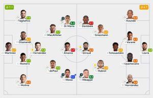Player Performance Ratings and Match Statistics