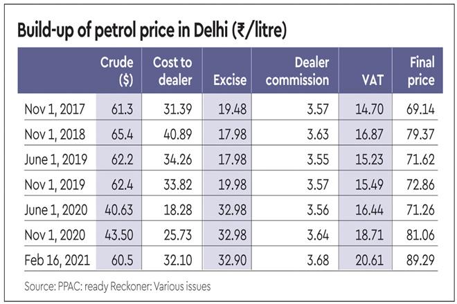 Understanding the New Petrol Pricing Framework in Nigeria