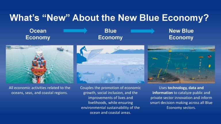 Togolese PM Highlights Opportunities at Upcoming BlueInvest Africa Forum with EU Ambassador Blue Economy: Togolese PM Talks Coming BlueInvest Africa Forum with EU Ambassador – Togo First