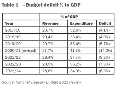South Africa budget crisis: Is Government of National Unity (GNU) between ANC and DA about to fall apart? – BBC