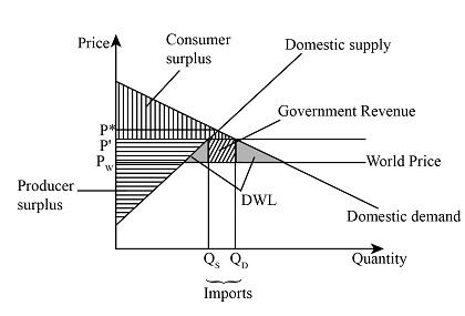 Impact of Tariff Implementation on Lesotho's Economy