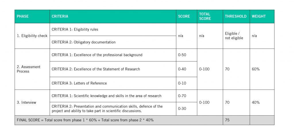 Evaluation Criteria for Proposals: Aligning with UNDP's Strategic Goals