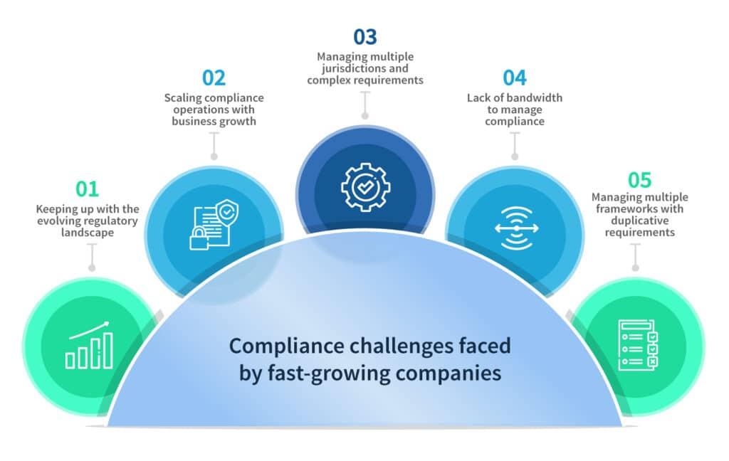 Navigating ‍Regulatory ⁤Challenges in African Markets