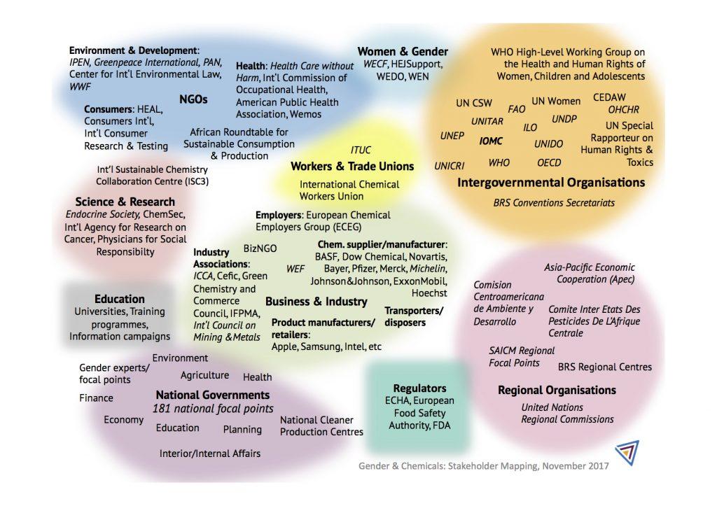 The Role ‍of International Stakeholders in Burundi's Resources