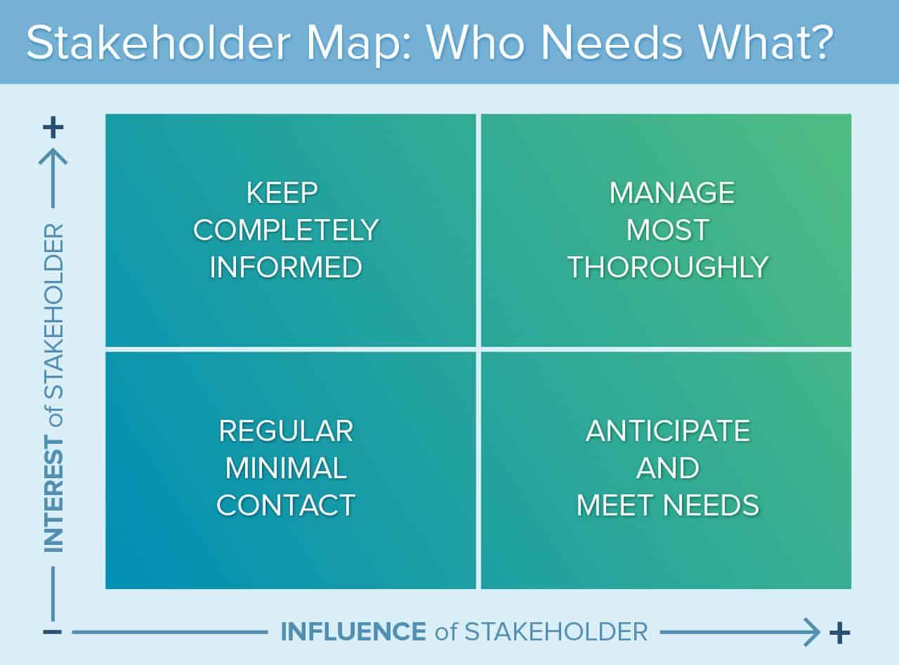 Recommendations for Stakeholders: Navigating the New Competitive Landscape