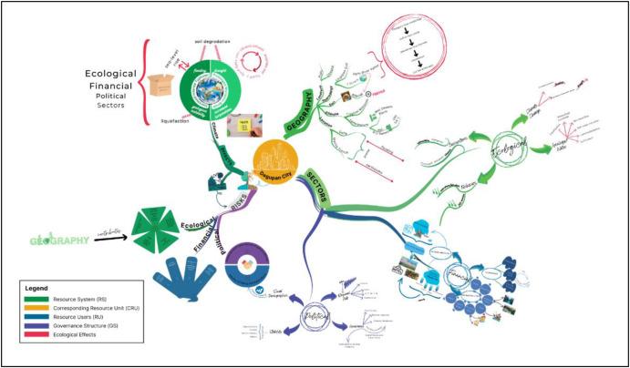 Understanding the CORVI Framework and Its Relevance to Mauritius