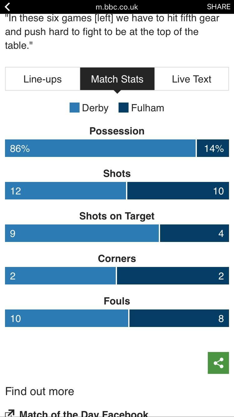 Statistical Breakdown: Possession, Shots, and ‌Opportunities Created