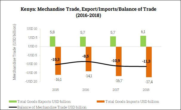 Kenya's Trade Balance: Navigating New Challenges in a Global Market