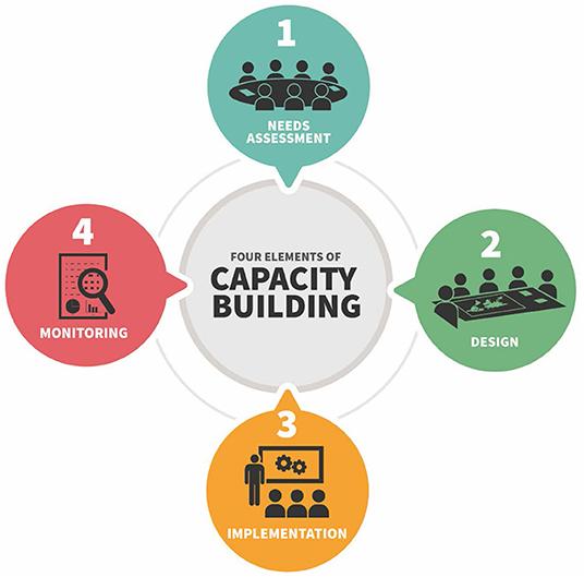 Capacity Building and Technical Assistance: Enhancing Local Expertise