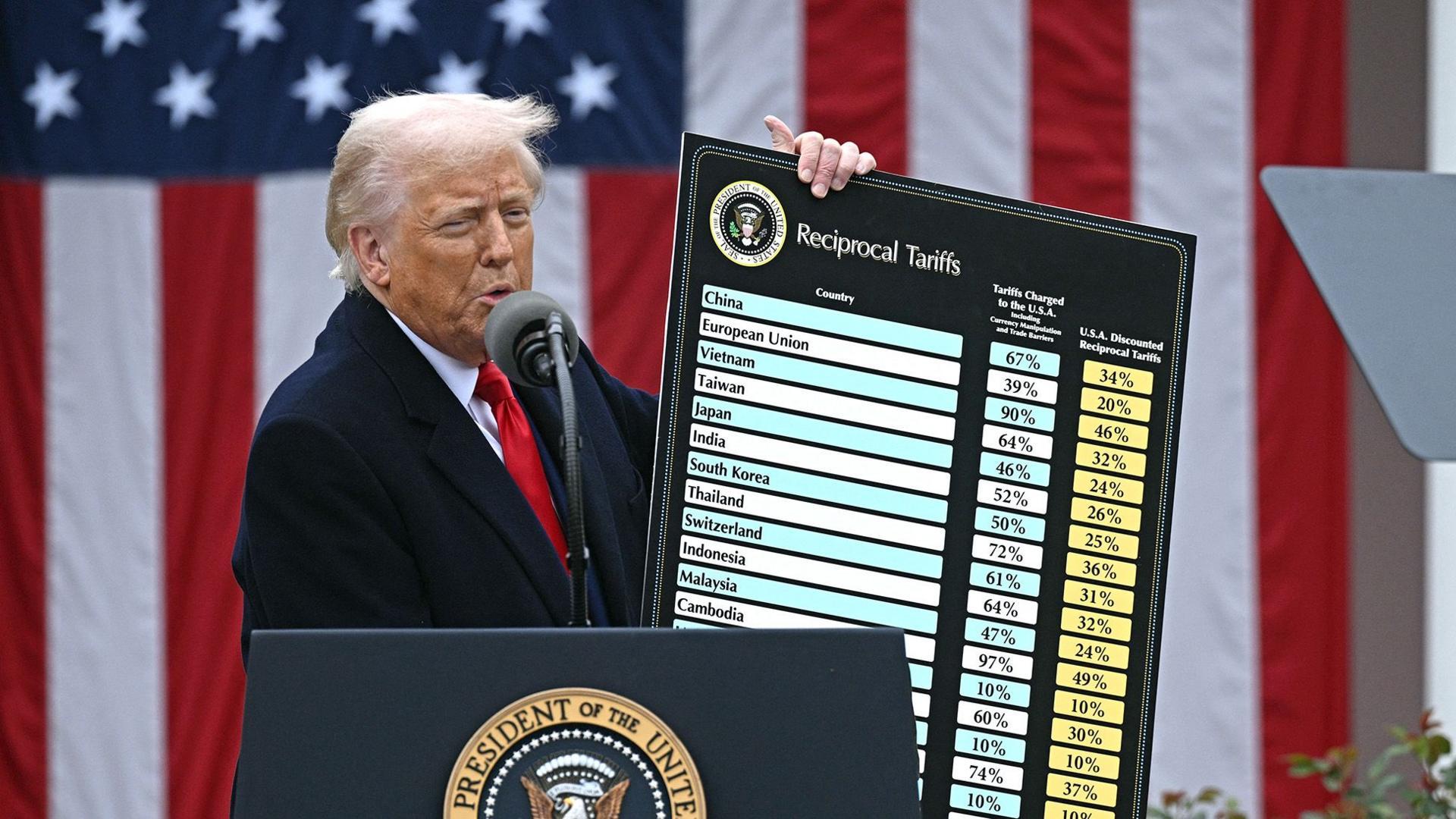Impact of Trump Tariffs on South African Economy: An In-Depth Analysis