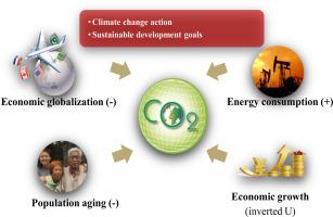 Long-term economic Benefits and Job Creation⁣ Through ⁢Vitalization⁤ Efforts