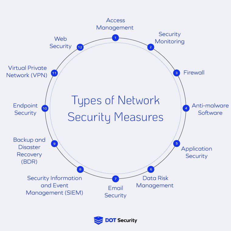 Security Measures: ensuring Peaceful and Fair Electoral⁢ Processes