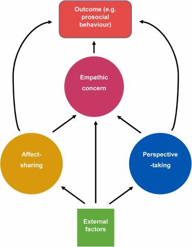 the Role of External Influences in South Sudan's Stability