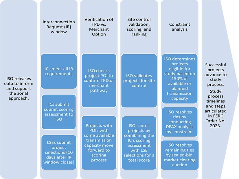 Recommended Strategies ‌for Companies to Leverage⁣ the‌ New Interconnection