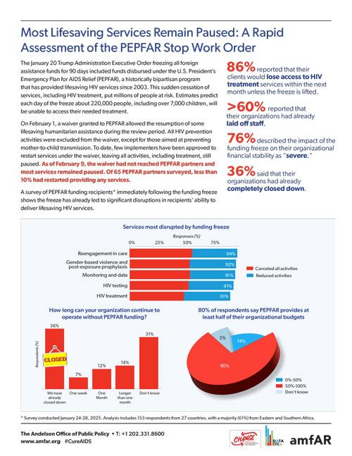 The Future of⁣ PEPFAR:‌ Assessing the Impact of Funding on African Healthcare