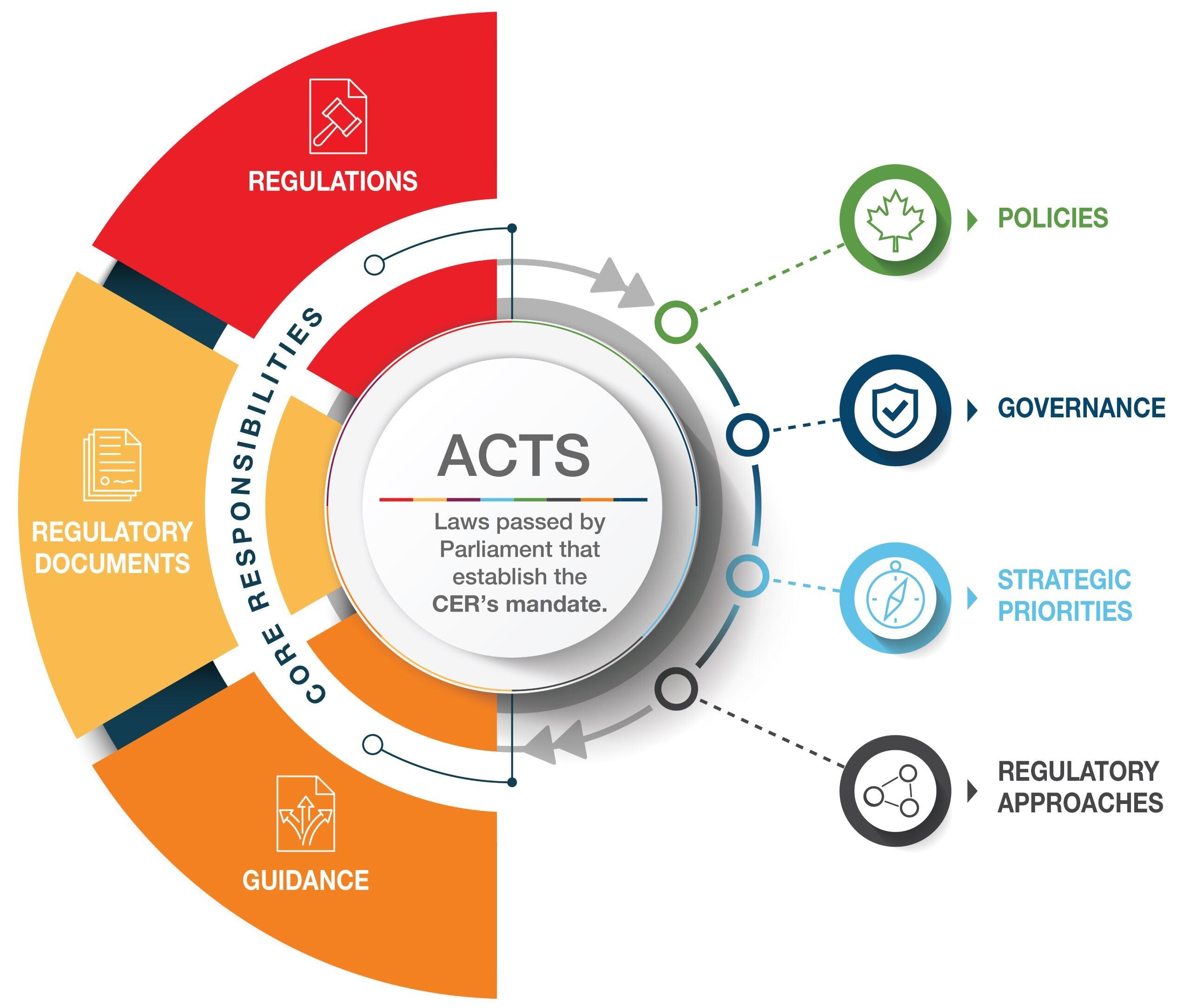 Regulatory Framework: Ensuring Compliance ⁤and⁢ Growth in Investment Banking