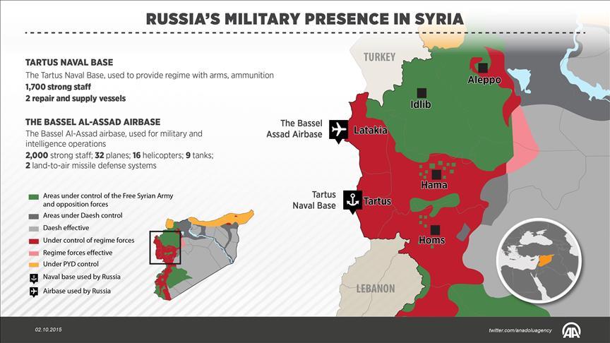 Future‌ Scenarios: What Russia's military Presence Means for West African Security