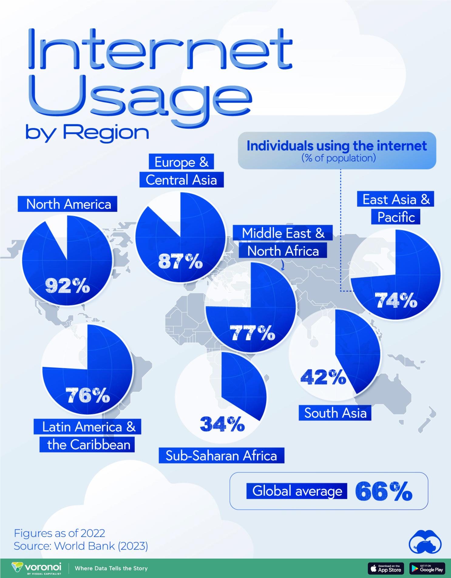 Analyzing the Key Factors Behind Rapid Internet Growth in West Africa