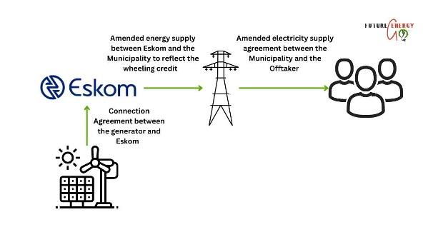 Strategic Importance​ of a Renewed Eskom⁣ Power Agreement