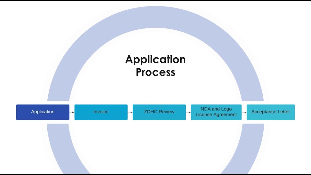 Application Process and Key Deadlines: A Step-by-Step Guide
