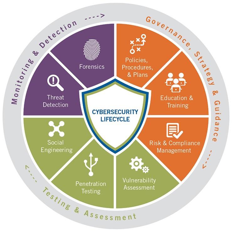 Best Practices for Enhancing Cybersecurity‌ Resilience in⁣ Africa