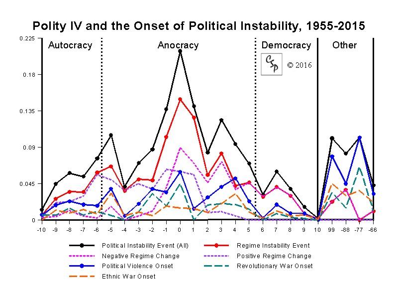 Challenges ⁢Ahead: Addressing Political Instability ‍and Economic Factors