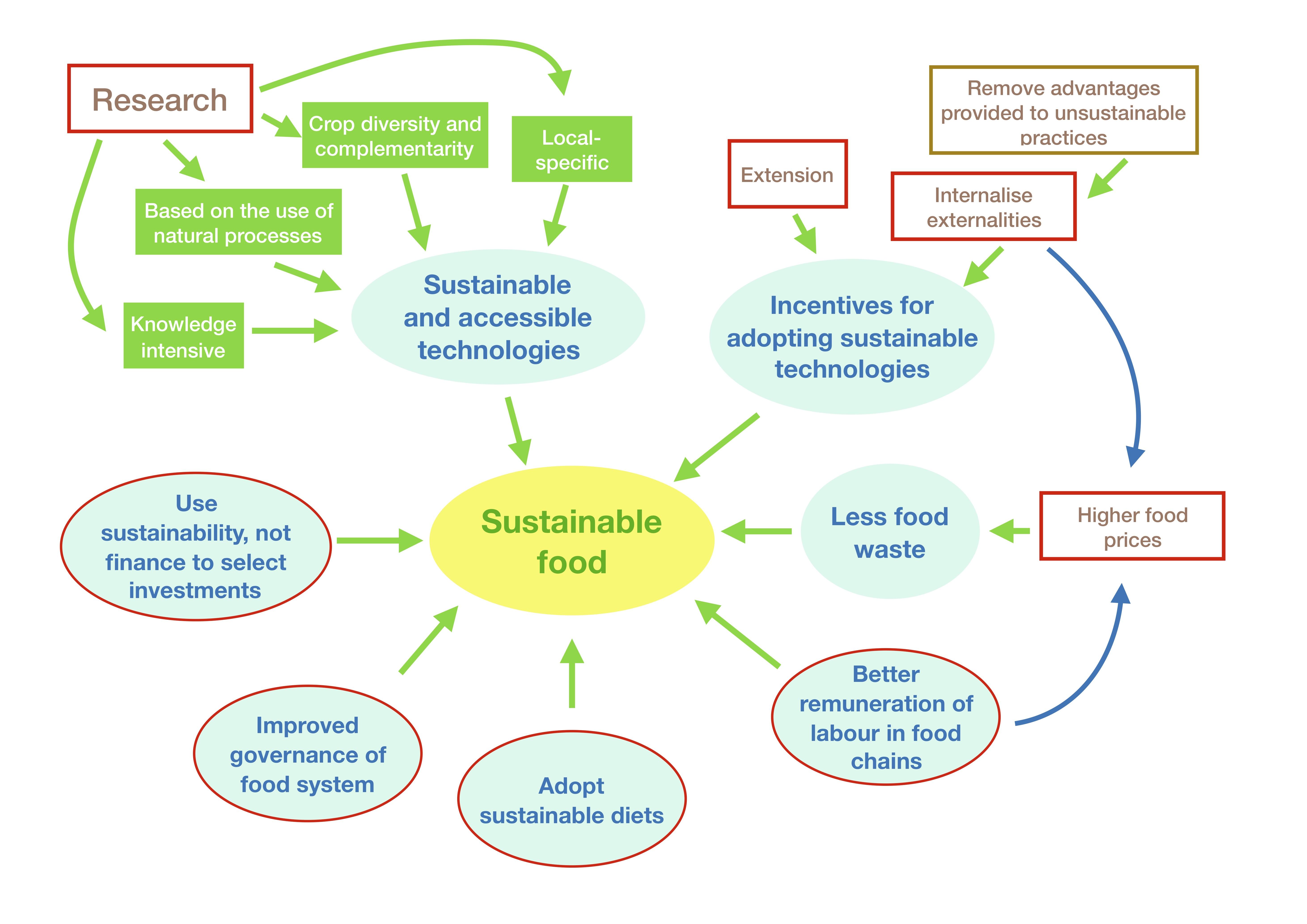 strengthening Food Security through Sustainable ⁣Practices in ⁣Burundi