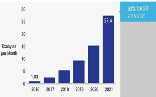 The Future of Global Data​ Traffic: Insights ​from the Angola Cables and Megaport Partnership