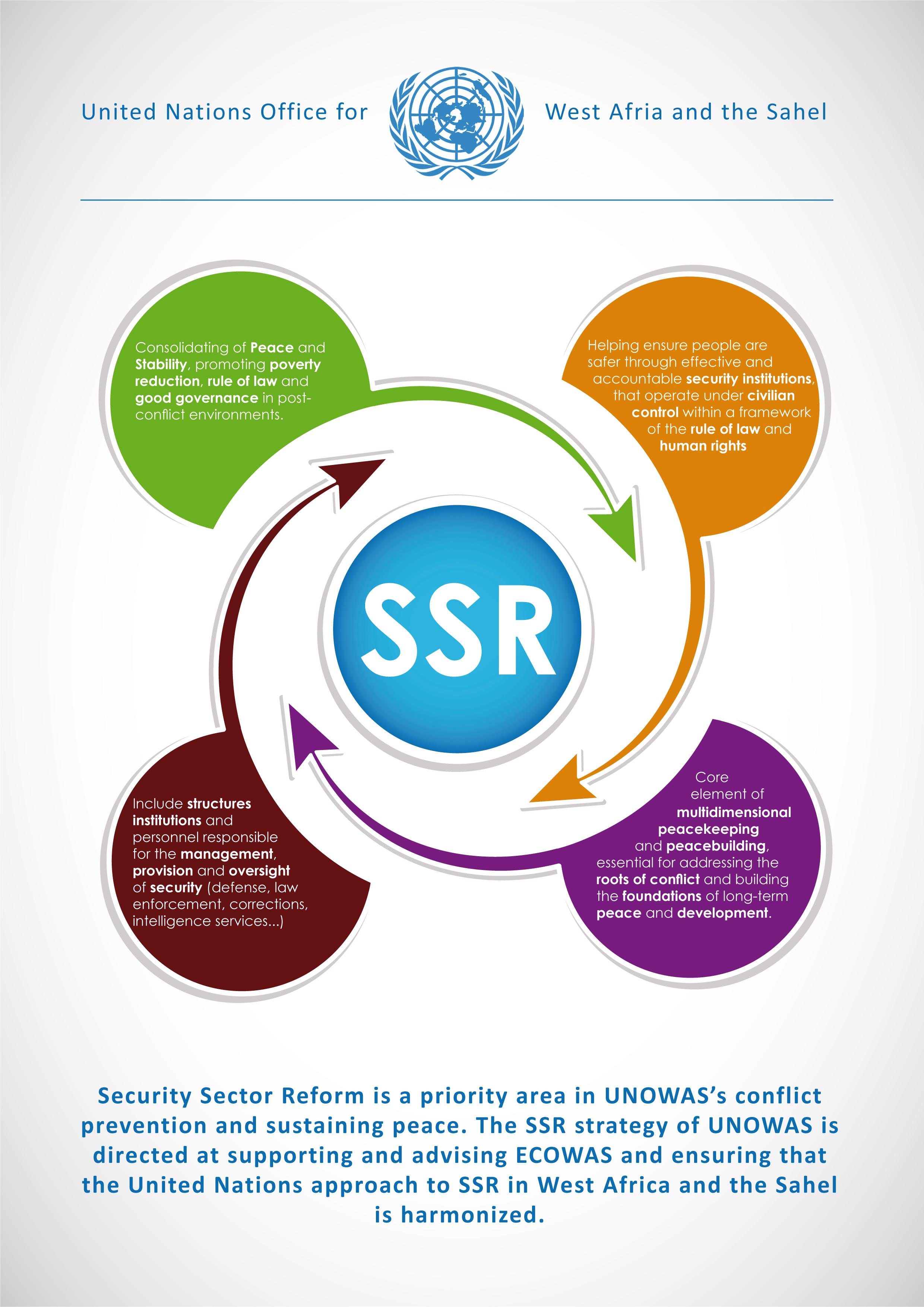Enhancing Security Sector Reform to Support Stability