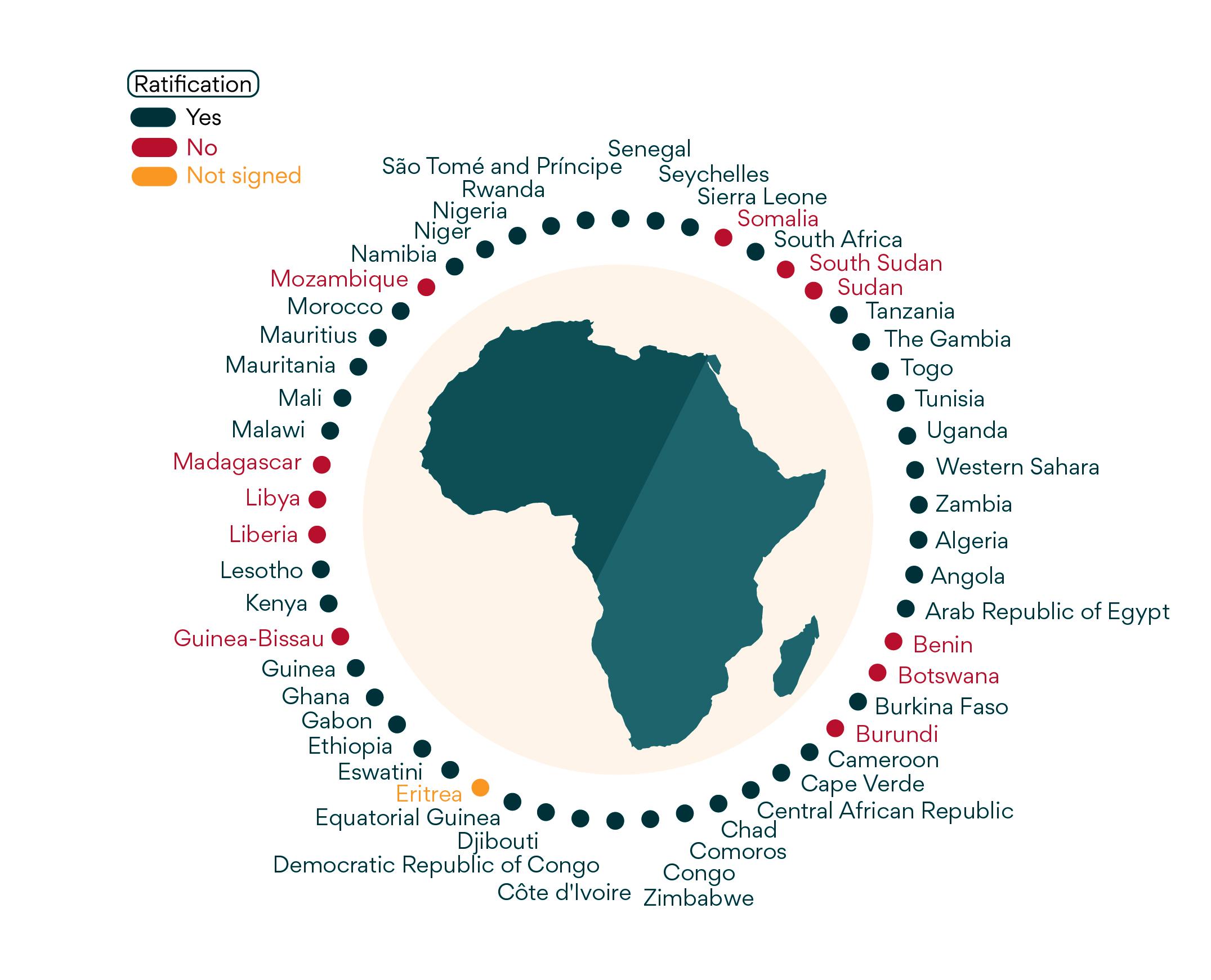 Key Objectives and Stakeholder Engagement in the AfCFTA Framework