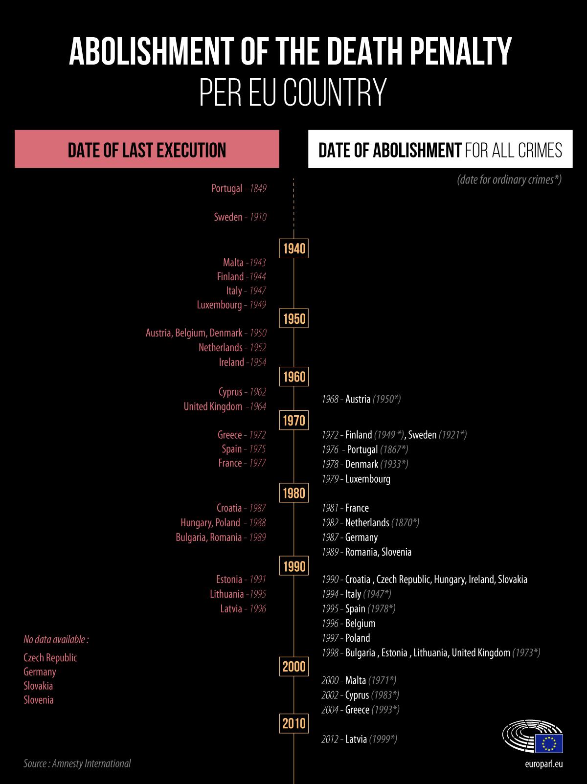 Understanding the Legal Framework: How Congolese Law Handles Death Sentences