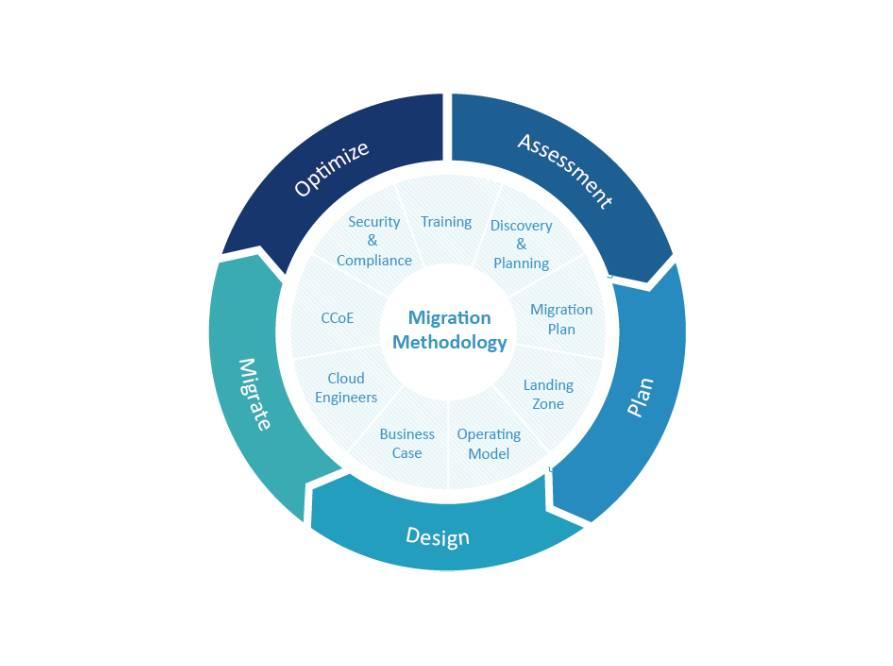 Challenges and Opportunities in Shaping Future Migration Strategies
