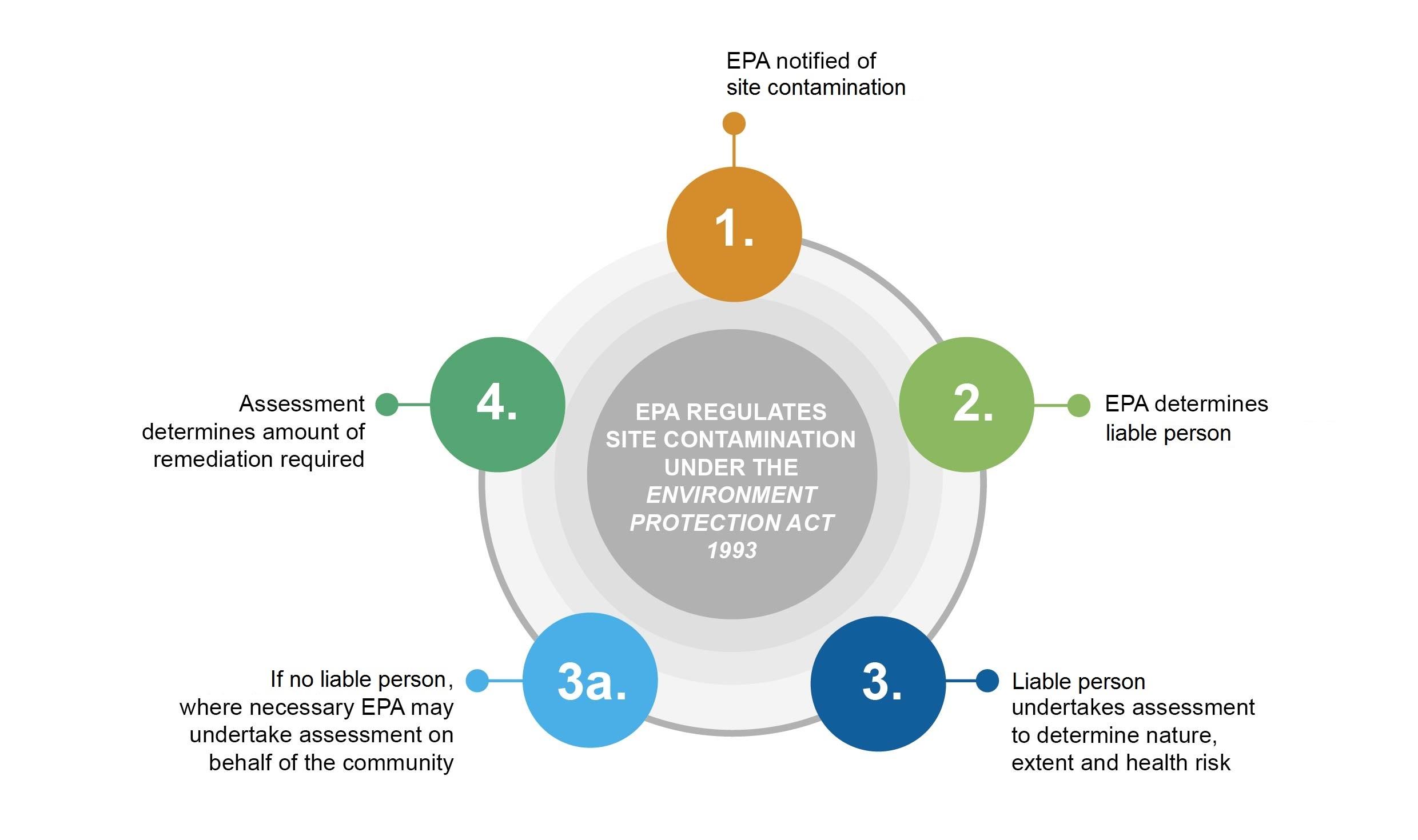 Regulatory‌ Framework ‌and Its Impact on telecom Growth