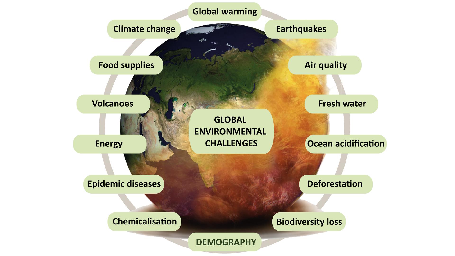 Challenges Ahead: Addressing Environmental and Political Hurdles ⁤in the Region