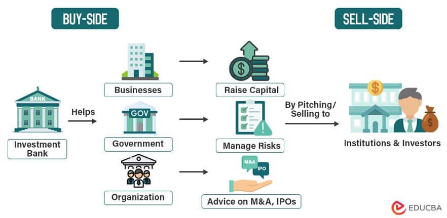 Understanding the Impact​ of Investment Banking on Ethiopia's Economy