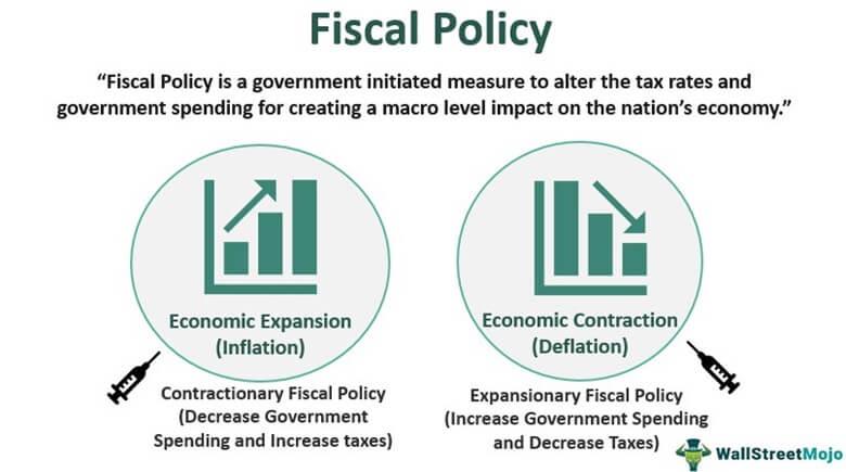 Key Findings on Fiscal Policies and structural Reforms