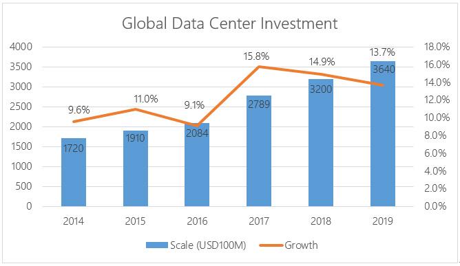 Future Prospects: How the Data Center Investment Can Shape Africa's digital Landscape