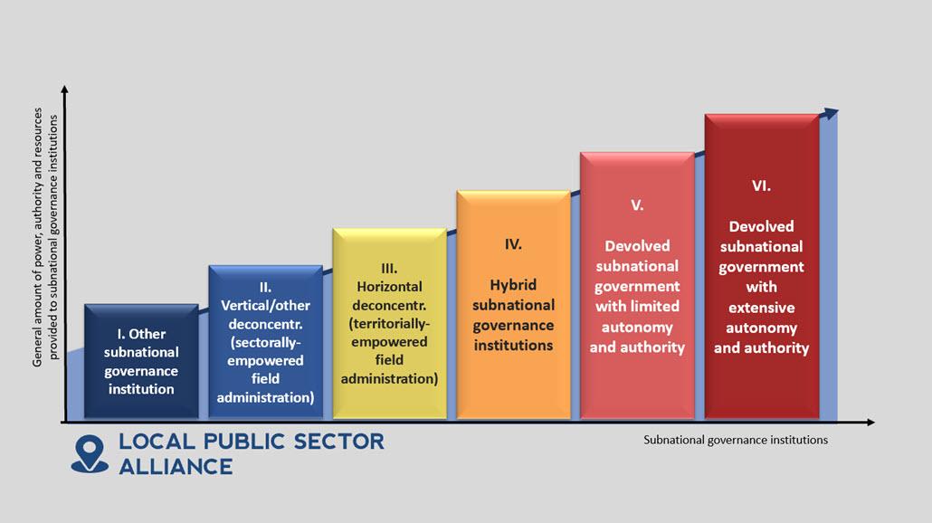 Strengthening⁣ Local Governance and Community Resilience