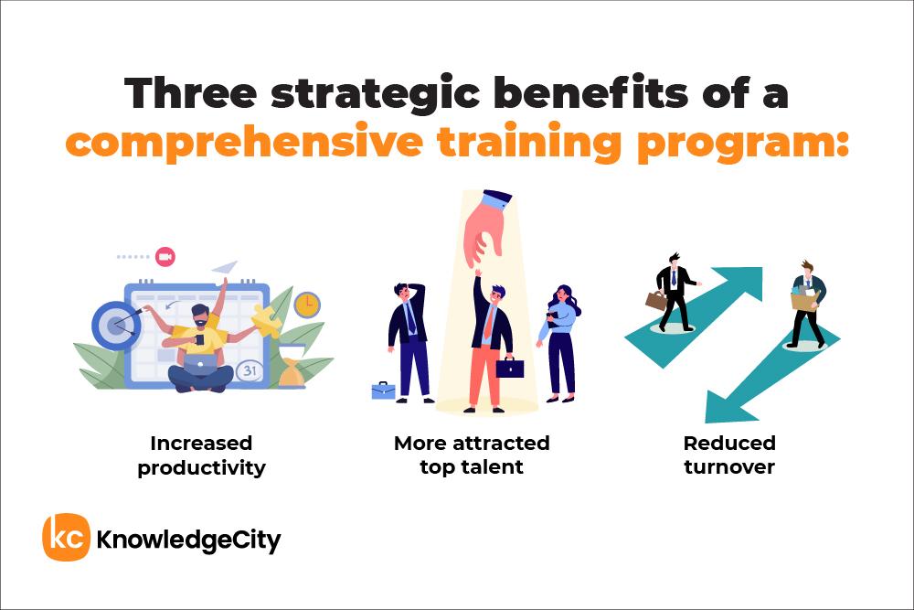 Recommendations for Future Training Programs to Enhance Performance